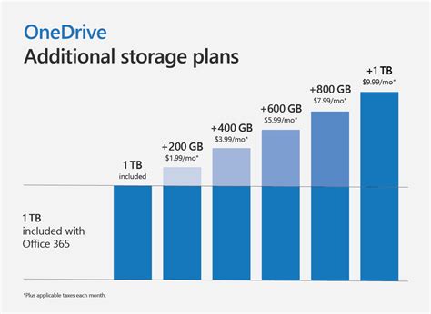 onedrive 50gb